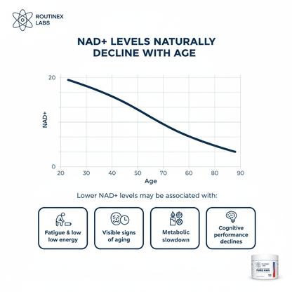 Routinex Pure NMN Powder